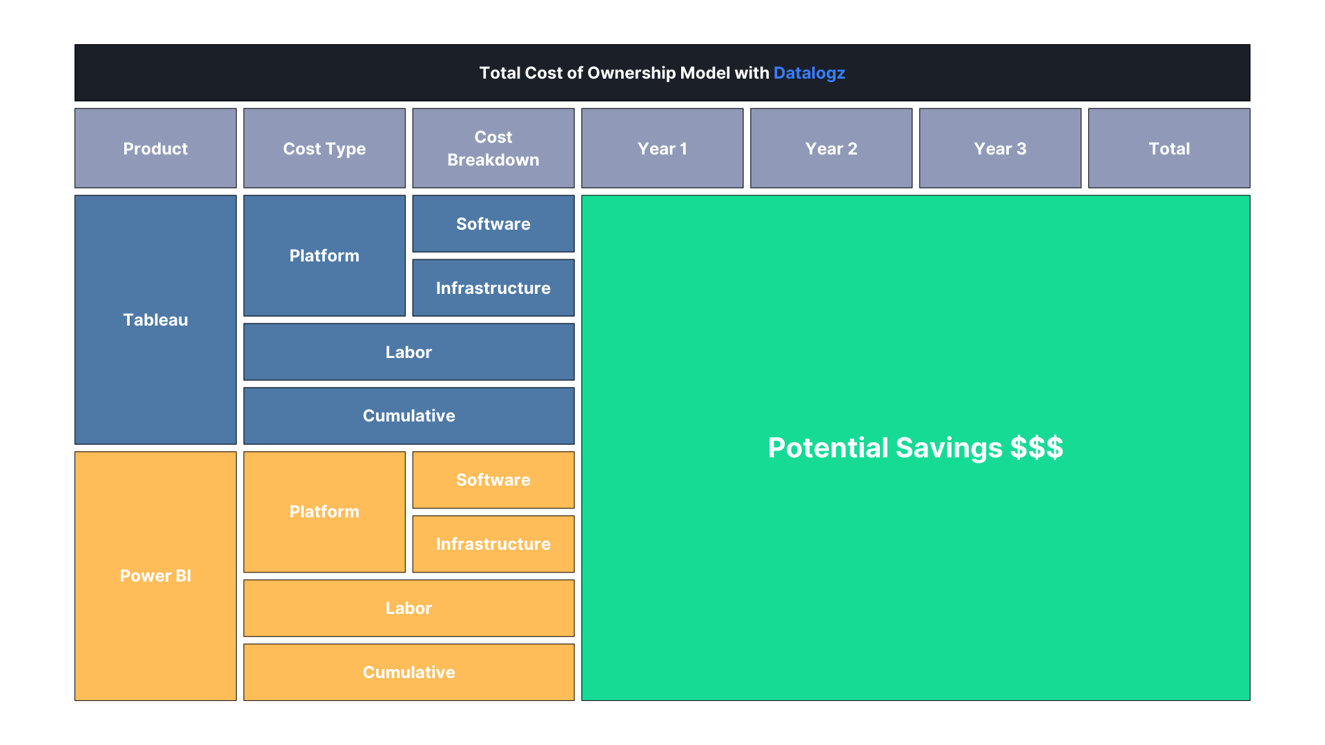 Data Dive #21: 💼 Total Cost of Ownership of Business Intelligence