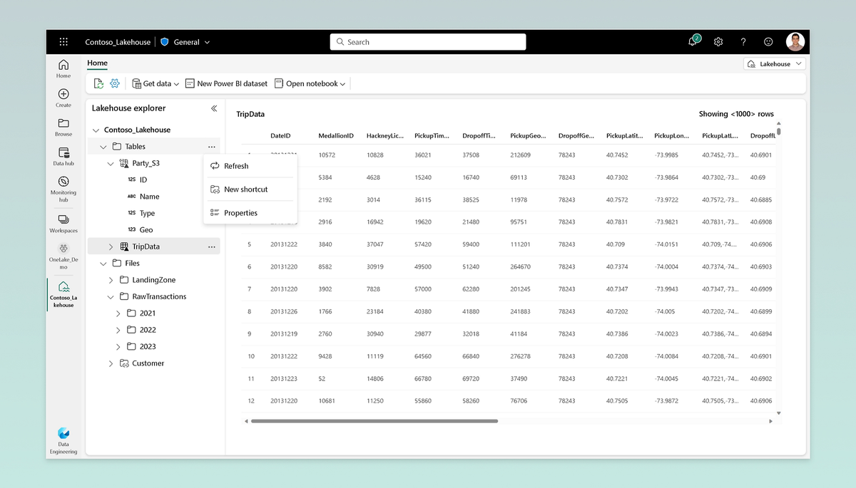 Is Microsoft Fabric A Bi Platform