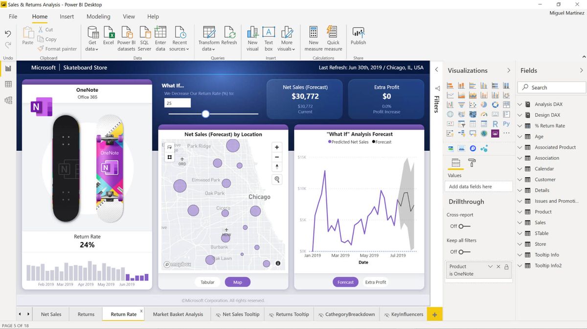 How Does Microsoft Fabric Replace Power Bi