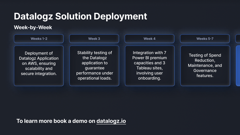 Operational Efficiency Through BI Management and Automation with Datalogz